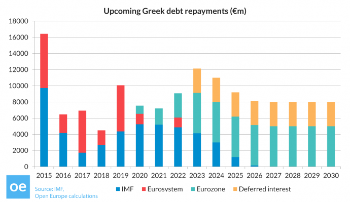 Τι θα συμβεί αν δεν πληρώσει η Ελλάδα το ΔΝΤ;