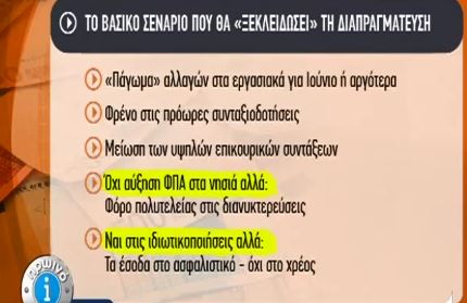 Το βασικό σενάριο που θα «ξεκλειδώσει» τη διαπραγμάτευση- ΒΙΝΤΕΟ