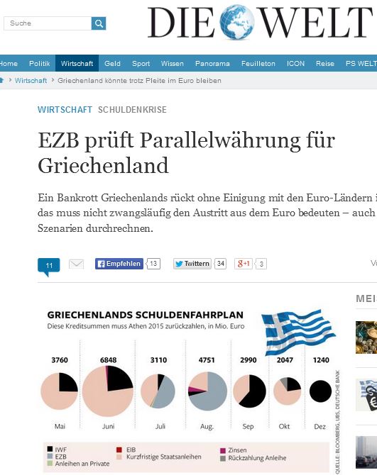 Welt: Η ΕΚΤ και το σενάριο παράλληλου νομίσματος για την Ελλάδα