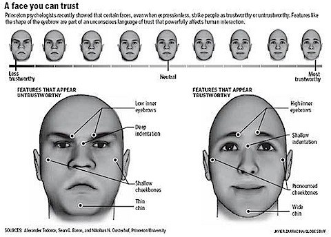 Γλώσσα του σώματος: Πως να μαθαίνεις τα μυστικά του άντρα