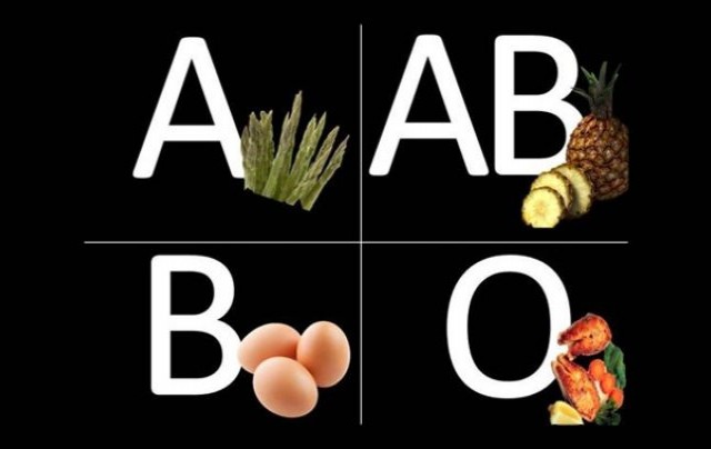 Κατάλληλη διατροφή ανάλογα με την ομάδα αίματος