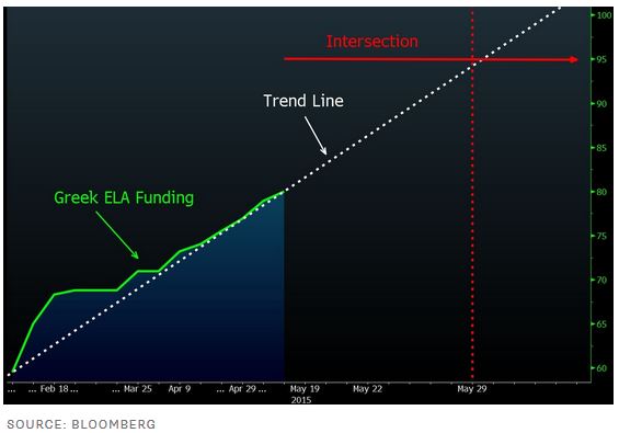 Η γραμμή ρευστότητας της Ελλάδας στα μόνιτορ των αναλυτών – ΦΩΤΟ