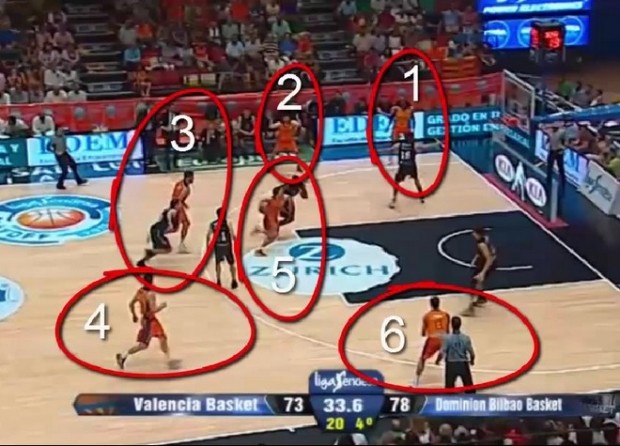 Επίθεση με έξι παίκτες στο παρκέ – ΒΙΝΤΕΟ
