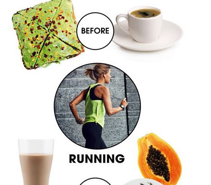 Τι να τρώτε πριν και μετά την άθληση