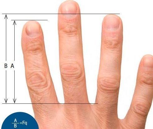 Απιστία: Πως την καταλαβαίνεις από τα δάχτυλα