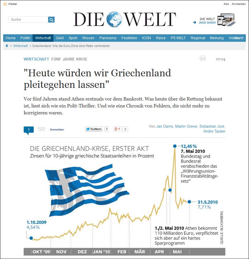 Welt: “Σήμερα… θα αφήναμε την Ελλάδα να χρεοκοπήσει”