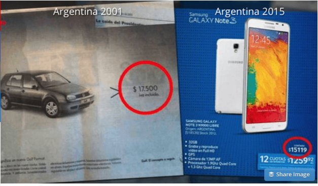 Ο πληθωρισμός της Αργεντινής σε μια εικόνα – ΦΩΤΟ