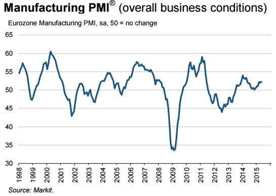 Ποια Ελλάδα; Γερμανία και Γαλλία τα “βαρίδια” στην ευρωζώνη