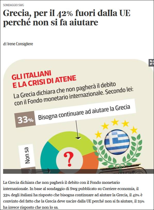 Το 42% των Ιταλών υπέρ του Grexit