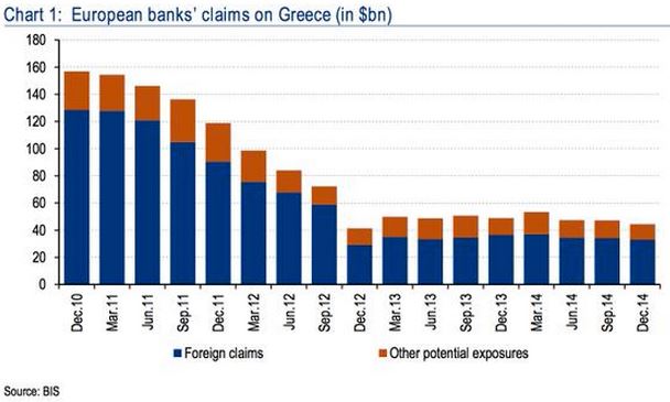 EKT: Δεν κινδυνεύουν οι ευρω-τράπεζες από νέα ελληνική κρίση – ΒΙΝΤΕΟ