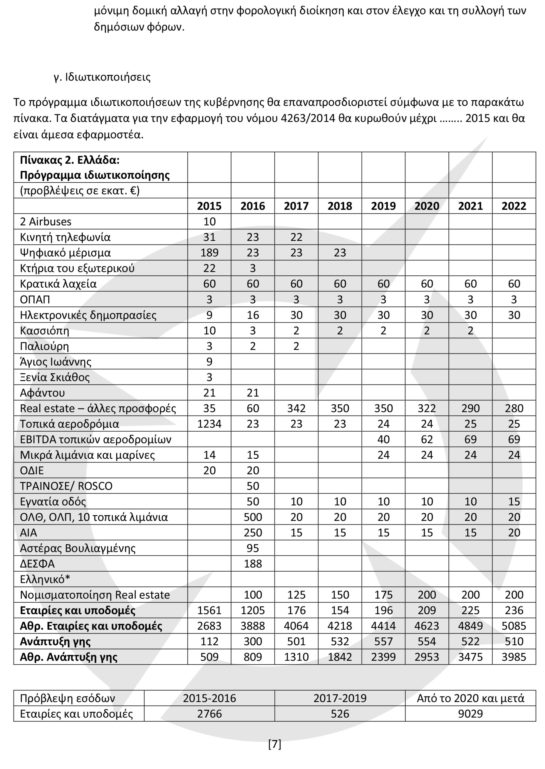 Αυτό είναι το ελληνικό κείμενο της πρότασης προς τους θεσμούς