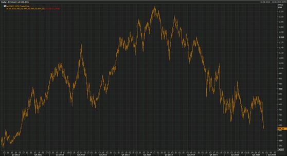 Βουλιάζει στην αβεβαιότητα το χρηματιστήριο
