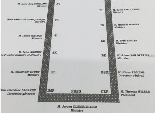 Το πλάνο με τις θέσεις των Υπουργών στο τραπέζι του Eurogroup – ΦΩΤΟ