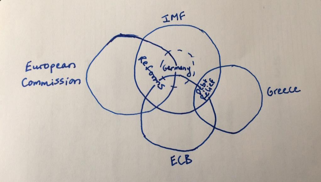 Οι 4 κύκλοι της διαπραγμάτευσης – ΦΩΤΟ