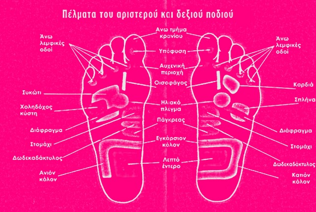Ποιες ασθένειες φαίνονται στα πόδια μας;