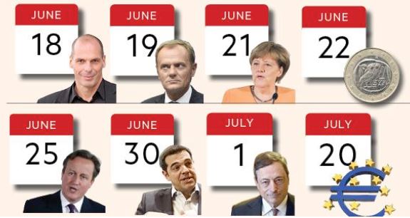 FT: Αυτοί είναι οι πιθανοί σταθμοί για Grexit