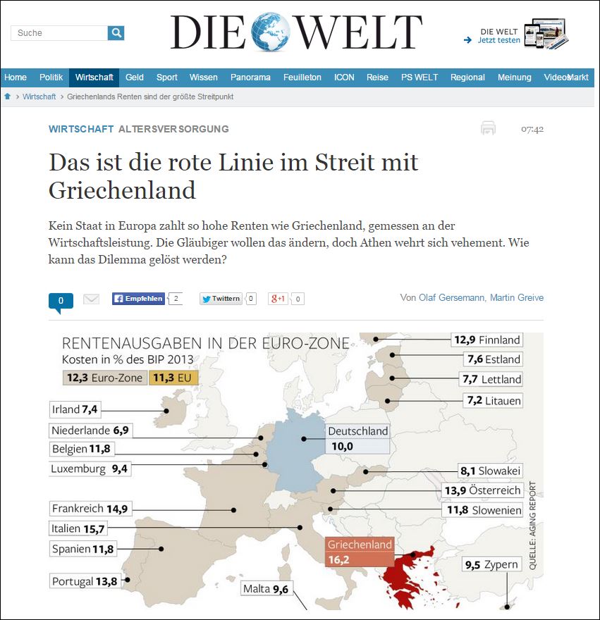 Die Welt: Η κόκκινη γραμμή στη διαμάχη με την Ελλάδα
