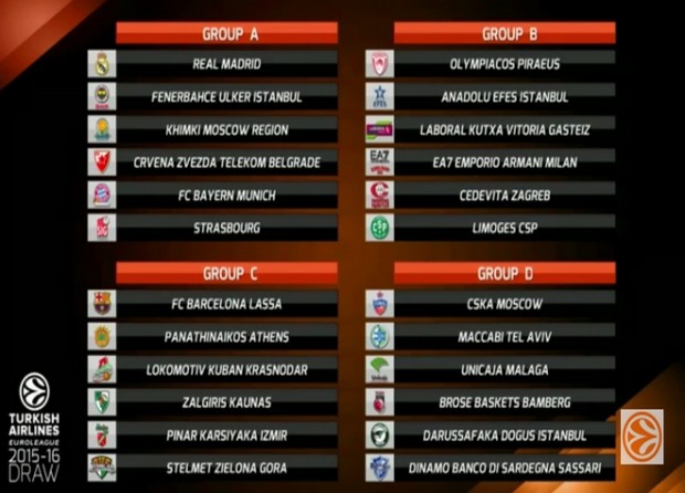 Η κλήρωση της Euroleague για Ολυμπιακό – ΠΑΟ