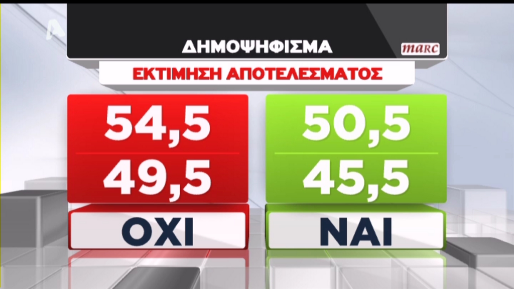 Δημοψήφισμα – Η εκτίμηση του αποτελέσματος από την MARC – ΤΩΡΑ