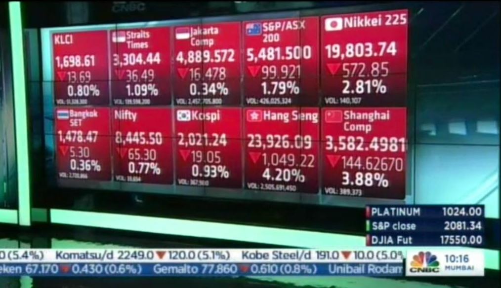 Χάθηκαν 15 “Ελλάδες” στην Κίνα – Ανησυχίες μεγαλύτερες της ευρωζώνης