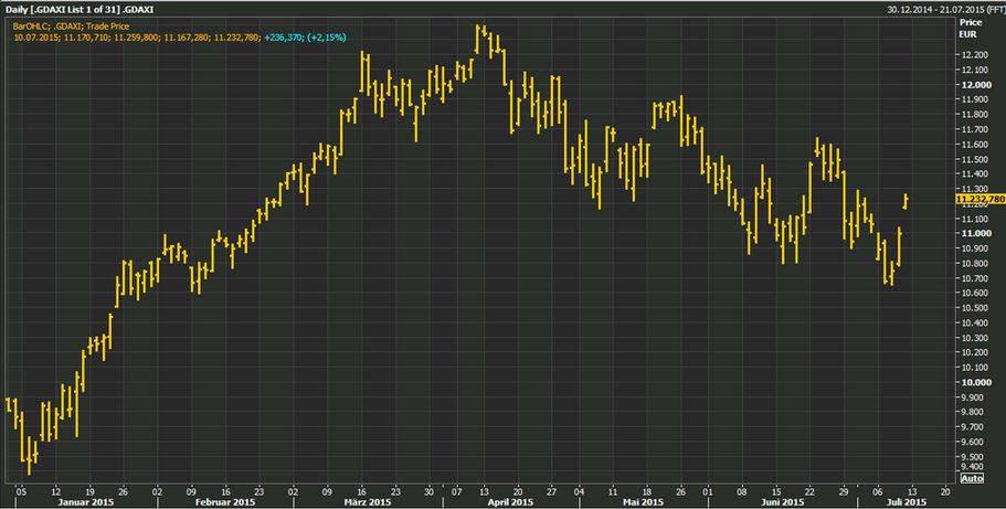 Καλωσορίζουν την ελληνική πρόταση τα ευρω-χρηματιστήρια
