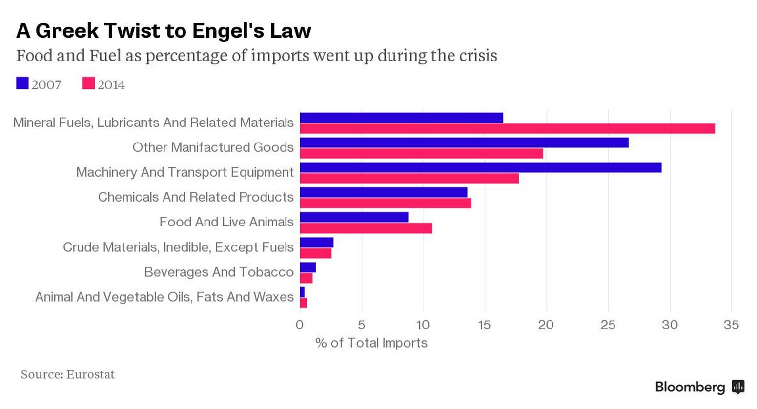 Τι απαρνήθηκαν οι Έλληνες στην κρίση – ΦΩΤΟ