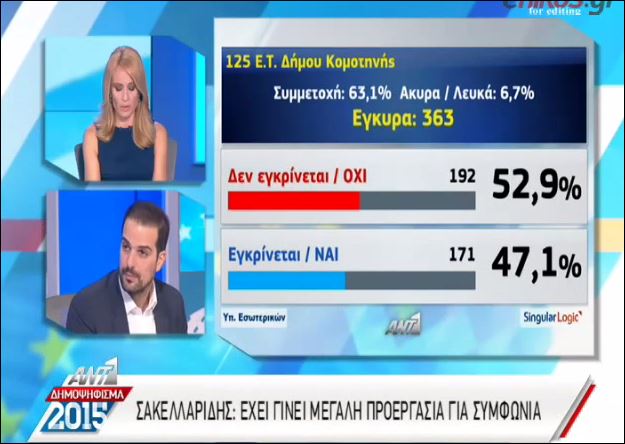 Σακελλαρίδης: Θα γίνει σήμερα αίτημα για αύξηση του ELA – ΒΙΝΤΕΟ