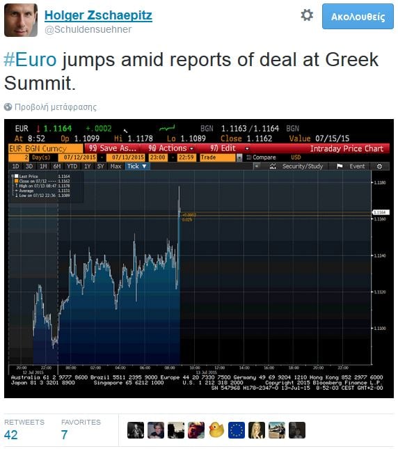 Άλμα στο ευρώ μαζί με ομόλογα και μετοχές μετά το deal