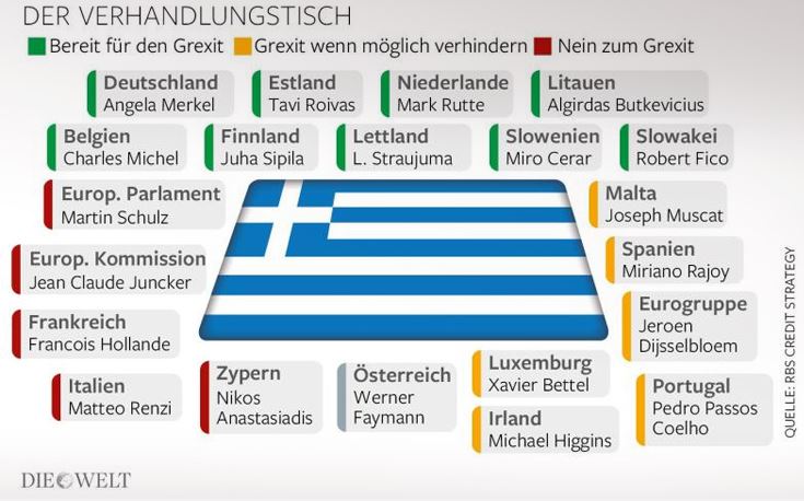 Die Welt: Ο χάρτης των “φίλων” και “εχθρών” της Ελλάδας – ΦΩΤΟ