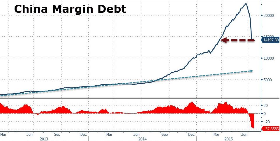 Κινέζικη “ένεση” ίση με τα 2/3 του ελληνικού χρέους