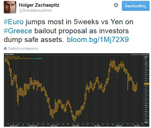 Υπέρ της ελληνικής πρότασης ψηφίζουν οι αγορές