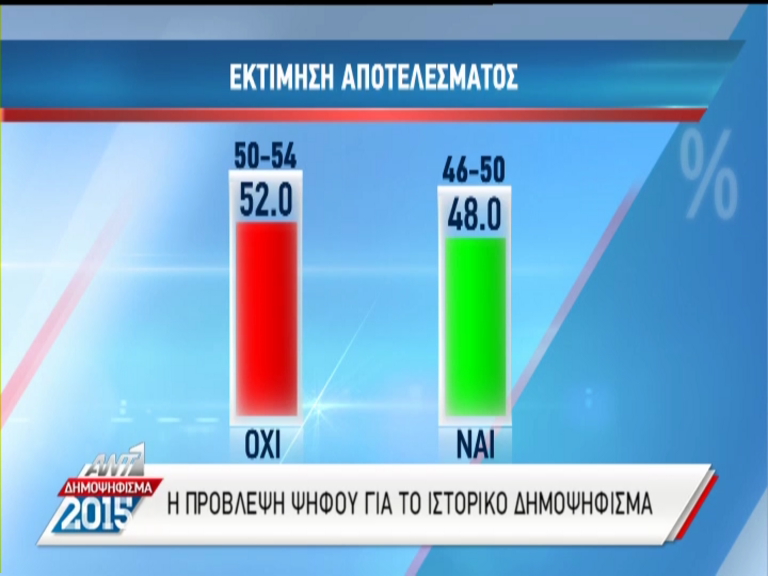 Δημοψήφισμα – Η εκτίμηση του αποτελέσματος από την Metron Analysis – ΤΩΡΑ