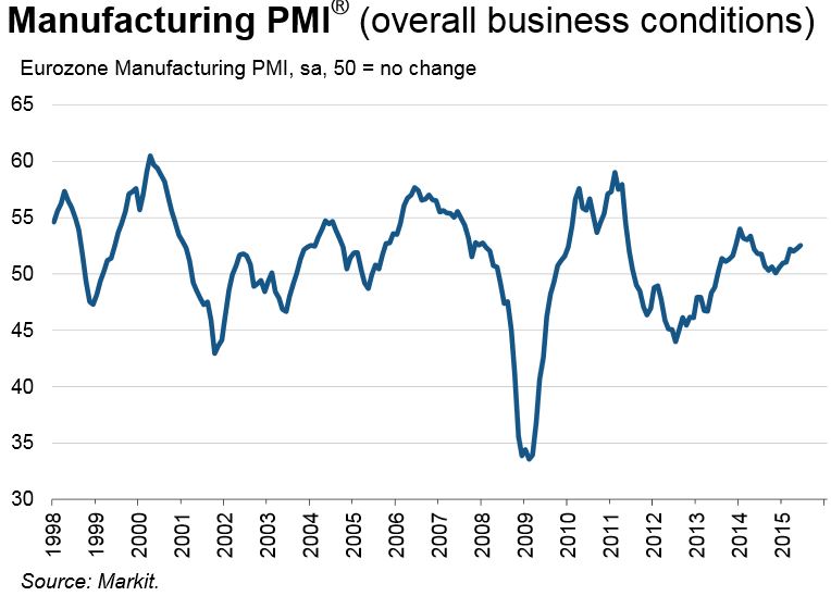 Πίσω από την Ελλάδα κρύβεται μια αναιμική ευρωζώνη