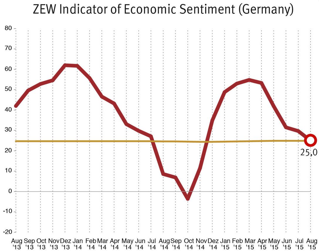 Ποια Ελλάδα; “Απεργία” επενδύσεων στη Γερμανία