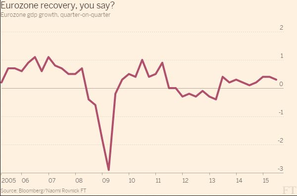 Η Ελλάδα του χρέους στην ευρωζώνη της αστάθειας