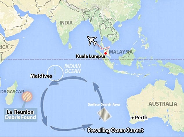 Investigation: Locals are claiming to have found more pieces of the MH370 flight in the Maldives (circled). The distance between Reunion and the Maldives is 2,000 miles. A two-metre-long section of wreckage was discovered on the island of La Reunion (left), east of Madagascar, more than 3,800 miles away from where the aircraft was last seen, north of Kuala Lumpur and some 3,000 miles from the search area west of Australia