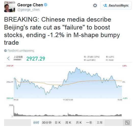 Νέο “σωσίβιο” 140 δισ. γουάν στην αγορά από την Κίνα