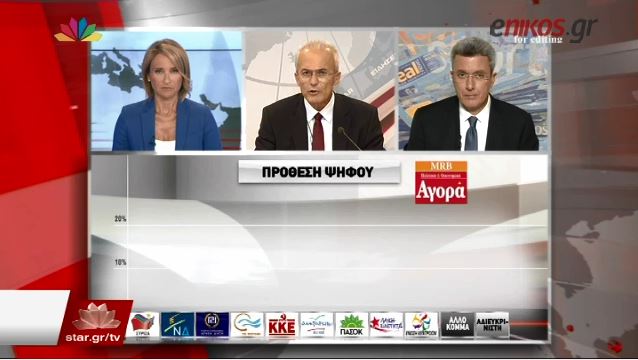 Ο Νίκος Χατζηνικολάου για τη δημοσκόπηση της «Αγοράς» – ΒΙΝΤΕΟ