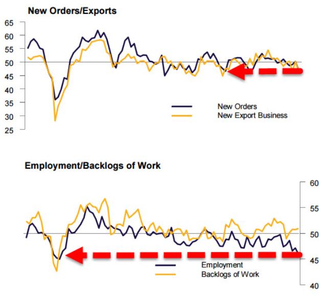 Η Κίνα χάνει λάδια… όπως η Ελλάδα
