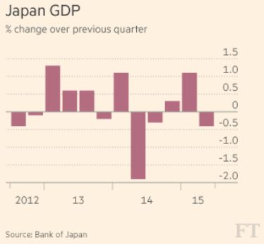 Δεν είναι μόνο η Ελλάδα “προβληματική” δείχνουν Ιαπωνία – Κίνα