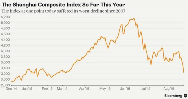 Νέα “ένεση” με μείωση στα επιτόκια από το Πεκίνο