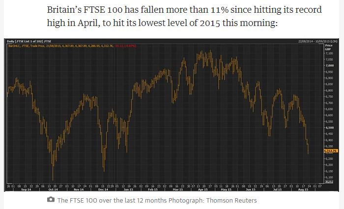 Στα κόκκινα βάφει η Κίνα τα ευρω-χρηματιστήρια