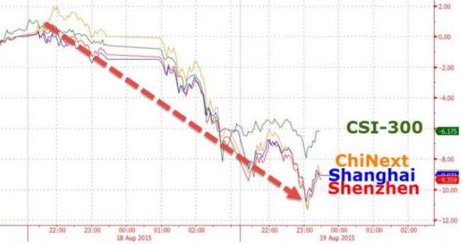 “Μαξιλάρια” στην κατρακύλα της Κίνας… αλά ελληνικά