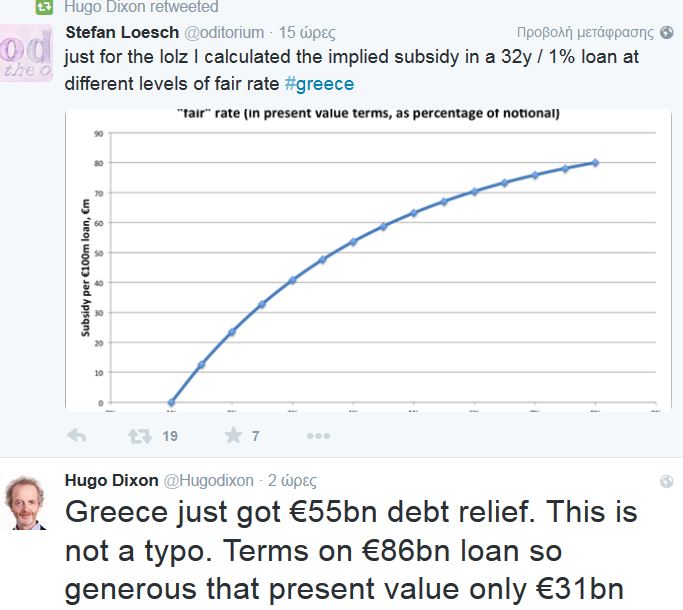 Ούγκο Ντίξον: Πώς το δάνειο των 86 δισ. ευρώ γίνεται 31 δισ.