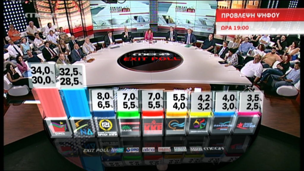 Το exit poll του MEGA – ΤΩΡΑ
