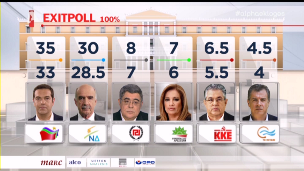 Το τελικό exit poll του Alpha – ΤΩΡΑ