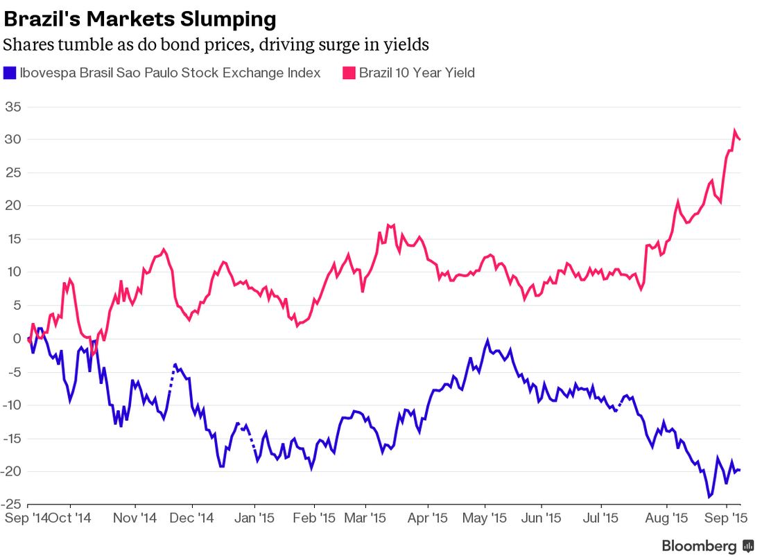 Μετά την Ελλάδα και την Κίνα ανησυχητικά μηνύματα και από τη Βραζιλία