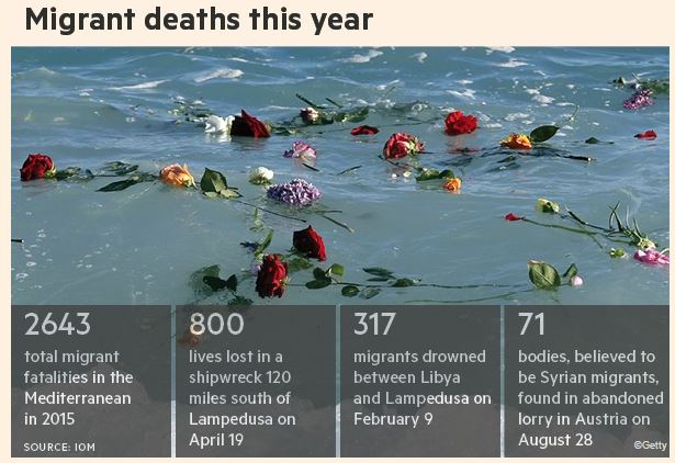 FT: Η προσφυγική κρίση σε αριθμούς – ΦΩΤΟ