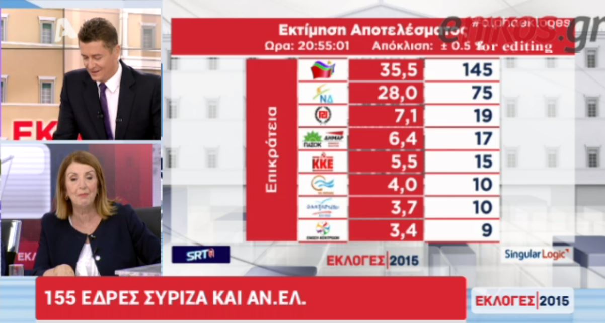 Τασία Χριστοδουλοπούλου: Η χυδαιότητα με την οποία μου επιτέθηκαν…. ηττήθηκε – ΒΙΝΤΕΟ