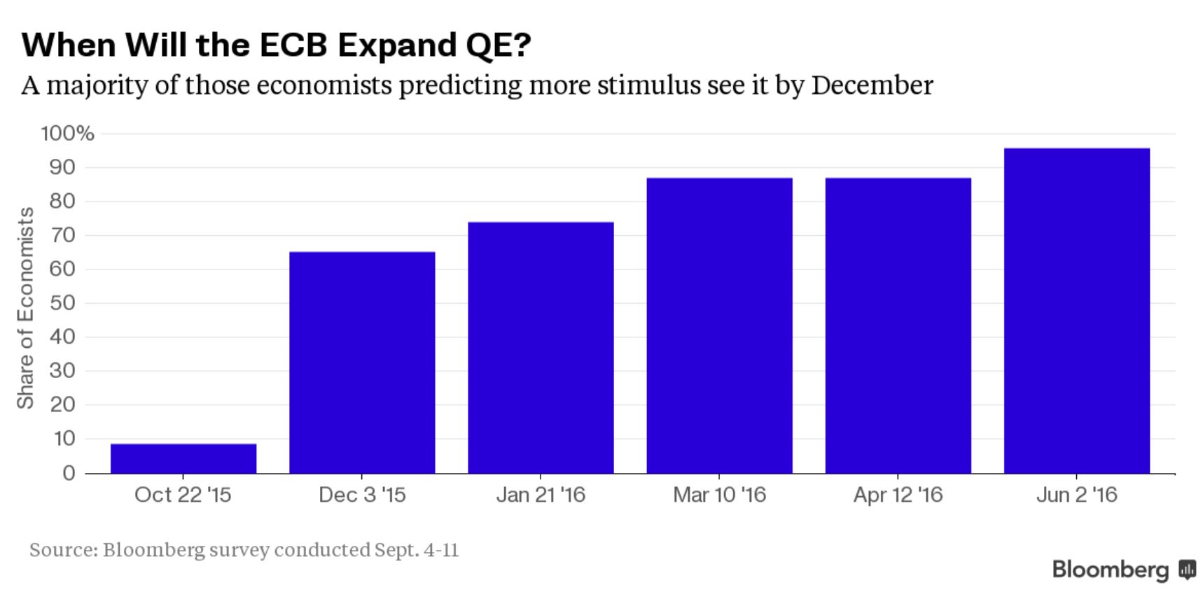 Κι άλλες “ενέσεις” ετοιμάζει ο Ντράγκι σε ρηχή ευρω-ανάκαμψη